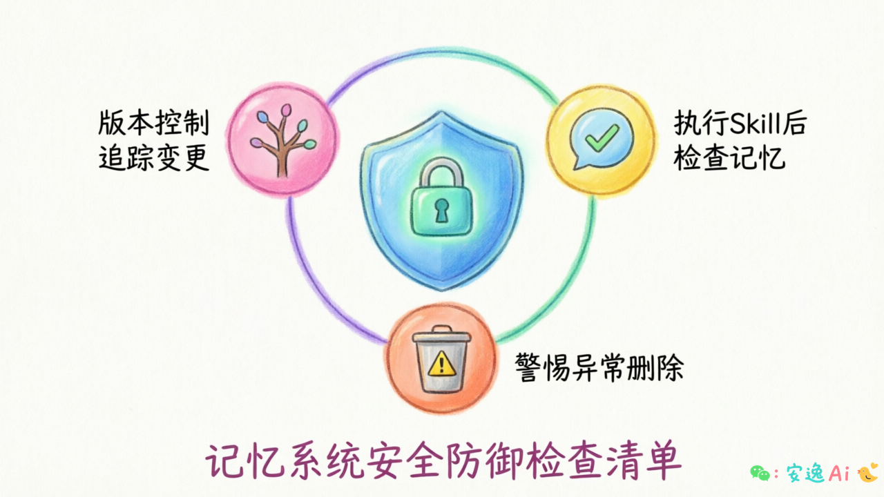 安全防御检查清单:版本控制追踪变更/执行Skill后检查记忆/警惕异常删除三个检查点