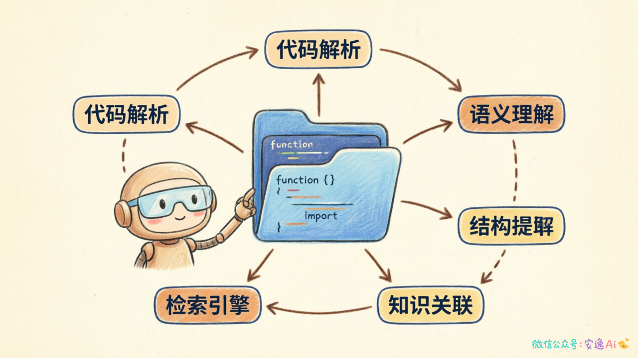 代码知识图谱示意图