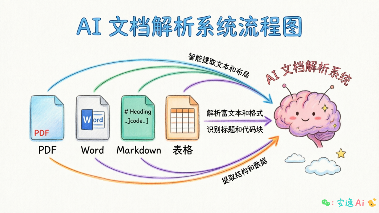 行业应用场景图