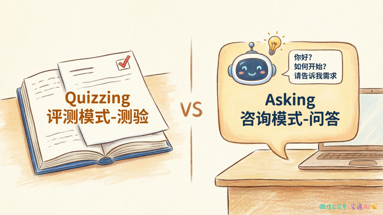 Quizzing与Asking两种评测模式对比，左侧考试场景右侧咨询场景