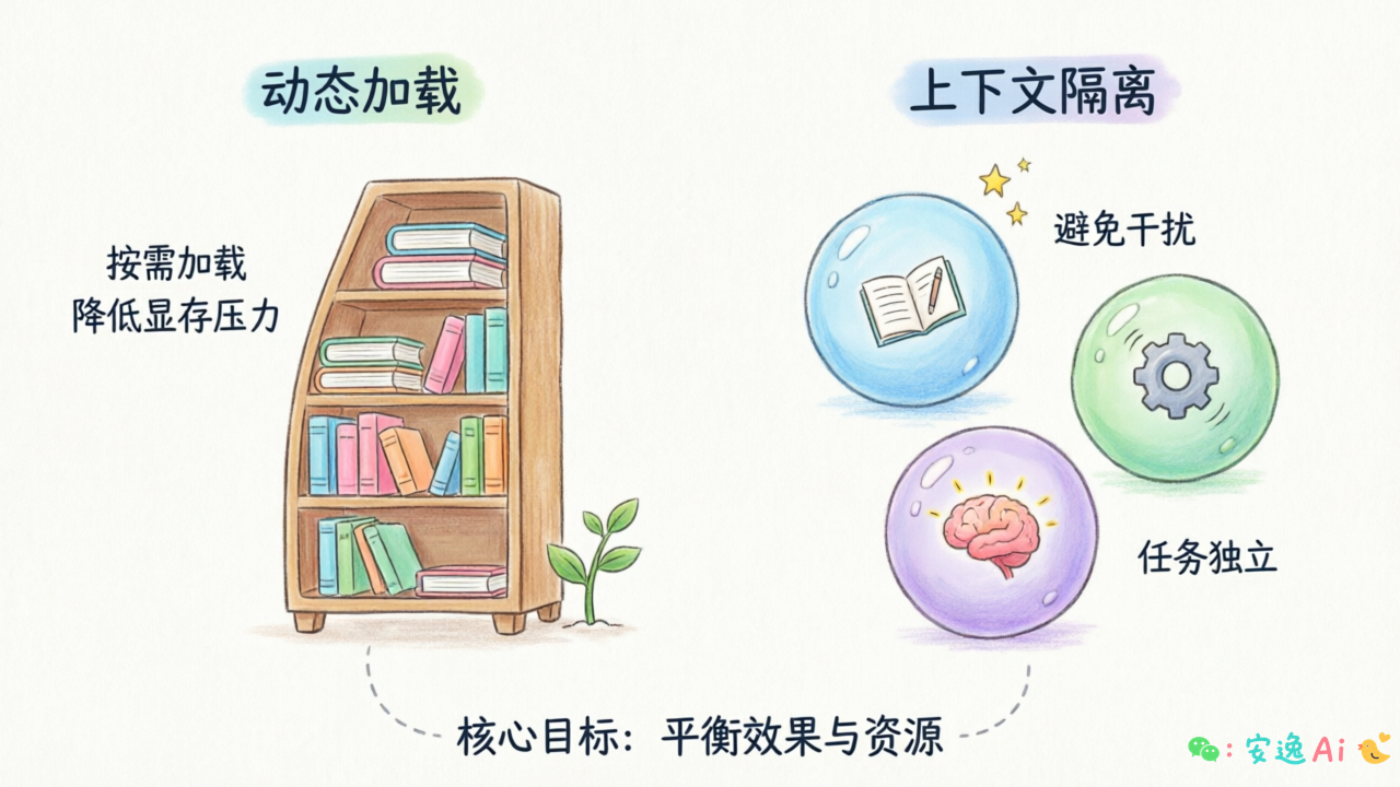 工程优化策略:动态加载与上下文隔离的对比