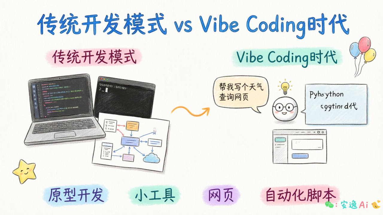 传统开发能力与Vibe Coding时代能力转型对比图