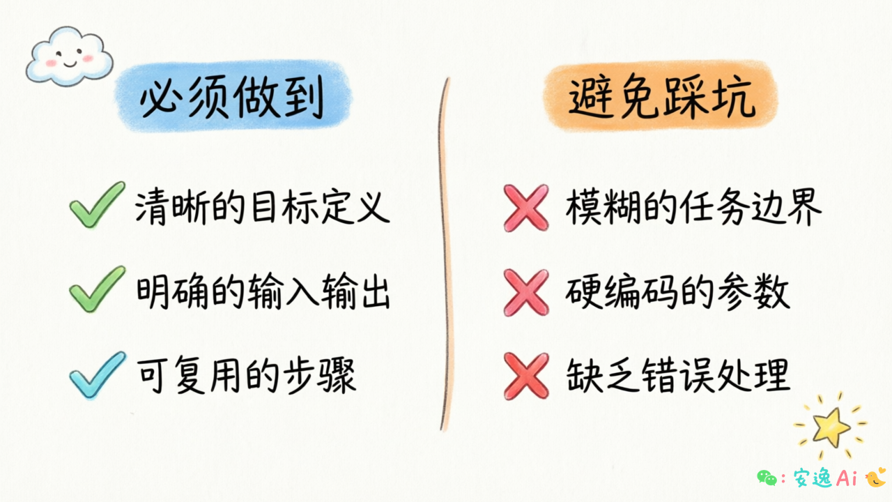 好 Skill 六条标准对比图,用图标区分「必须做到」和「避免踩坑」两类